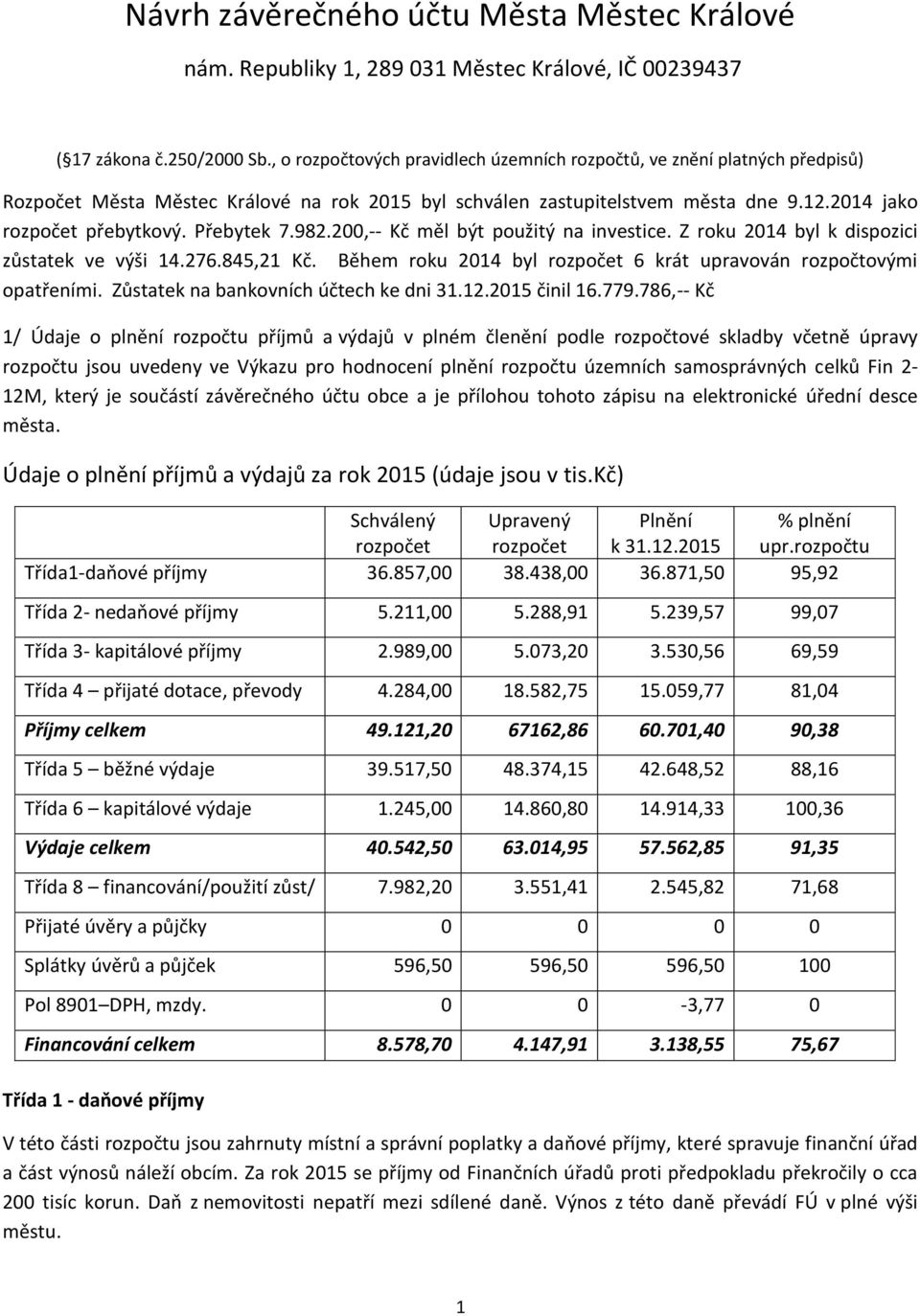 Přebytek 7.982.200,-- Kč měl být použitý na investice. Z roku 2014 byl k dispozici zůstatek ve výši 14.276.845,21 Kč. Během roku 2014 byl rozpočet 6 krát upravován rozpočtovými opatřeními.