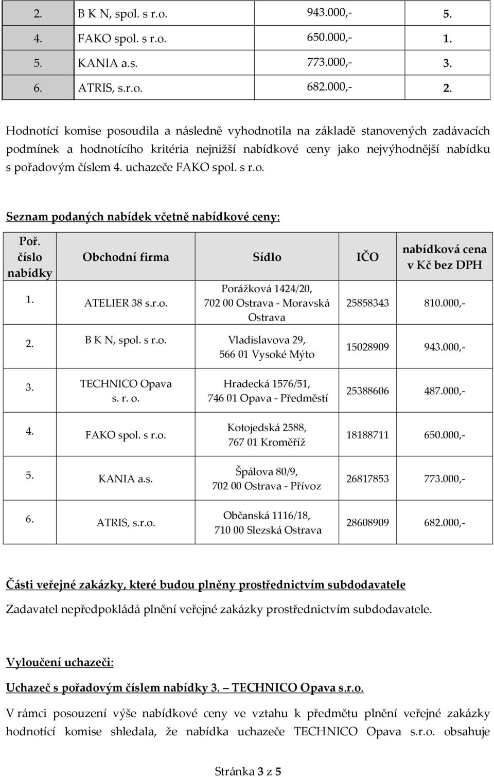 uchazeče FAKO spol. s r.o. Seznam podaných nabídek včetně nabídkové ceny: Poř. číslo Obchodní firma Sídlo IČO 1. ATELIER 38 s.r.o. Porážková 1424/20, 702 00 Ostrava - Moravská Ostrava nabídková cena v Kč bez DPH 25858343 810.