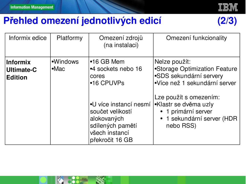 Feature SDS sekundární servery Více než 1 sekundární server U více instancí nesmí součet velikostí alokovaných sdílených