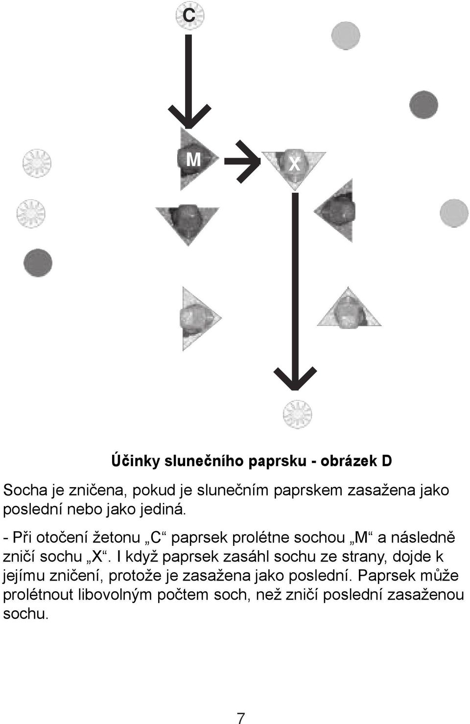 - Při otočení žetonu C paprsek prolétne sochou M a následně zničí sochu X.