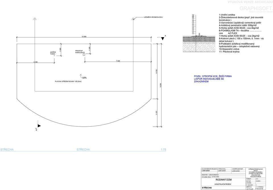 mm AZ FLEX 7-Horký asfalt AOSI 85/5 - cca kg/m 8-Kotevní plech ( 50 x 50mm, tl.