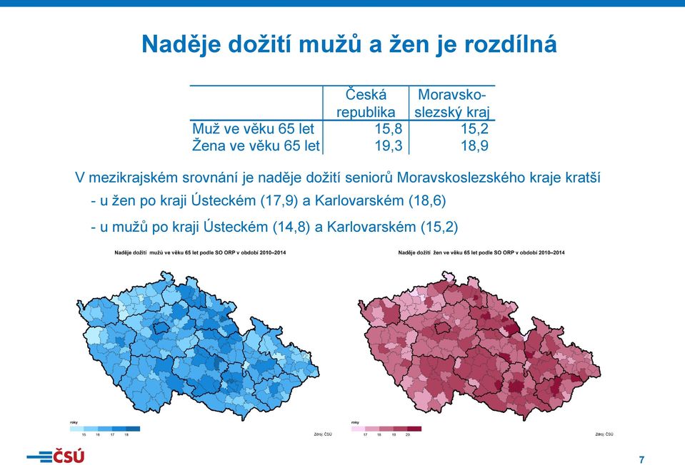 naděje dožití seniorů Moravskoslezského kraje kratší - u žen po kraji Ústeckém