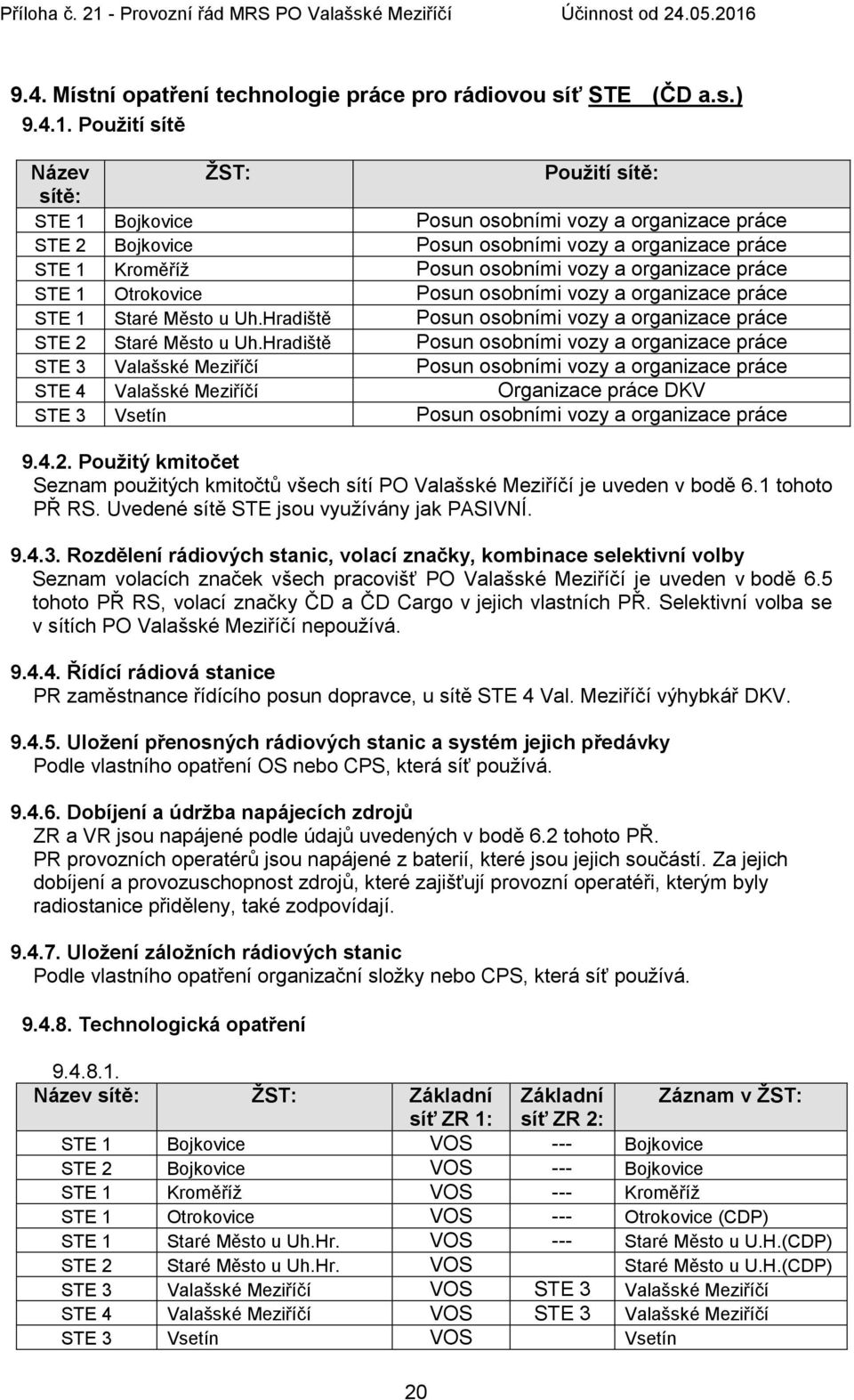 organizace práce STE 1 Otrokovice Posun osobními vozy a organizace práce STE 1 Staré Město u Uh.Hradiště Posun osobními vozy a organizace práce STE 2 Staré Město u Uh.