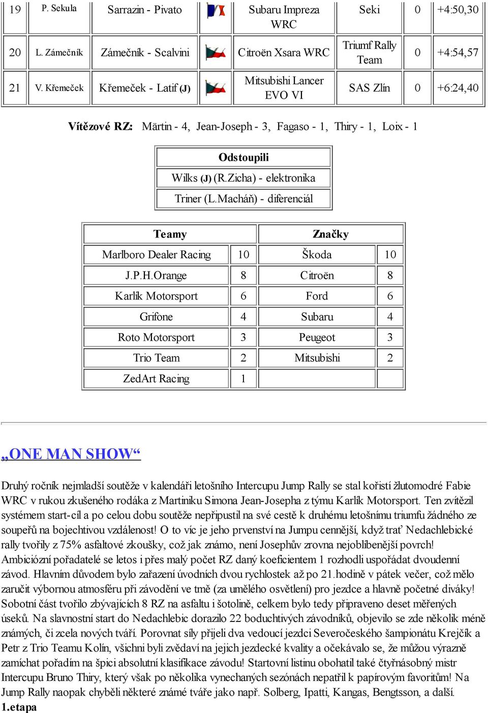 Odstoupili Wilks (J) (R.Zicha) - elektronika Triner (L.Macháň) - diferenciál Teamy Značky 10 Škoda 10 J.P.H.