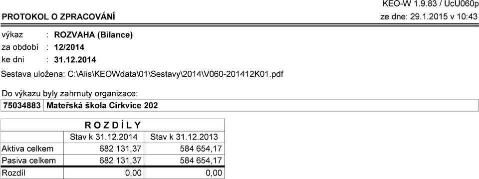 pdf Do výkazu byly zahrnuty organizace 75034883 Mateřská škola Církvice 202 KEO-W 1.9.