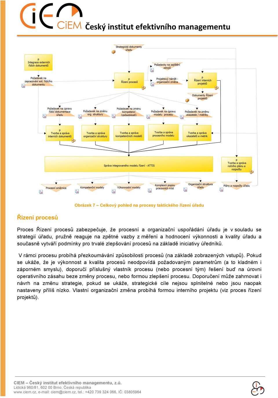 V rámci procesu probíhá přezkoumávání způsobilosti procesů (na základě zobrazených vstupů).