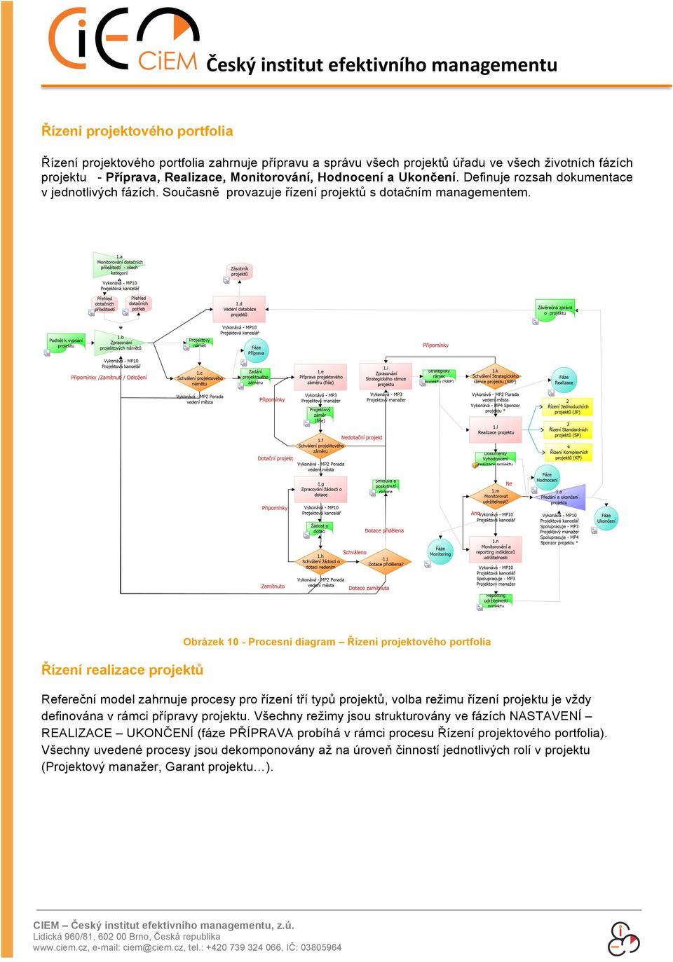 Obrázek 10 - Procesní diagram Řízení projektového portfolia Řízení realizace projektů Refereční model zahrnuje procesy pro řízení tří typů projektů, volba režimu řízení projektu je vždy definována v