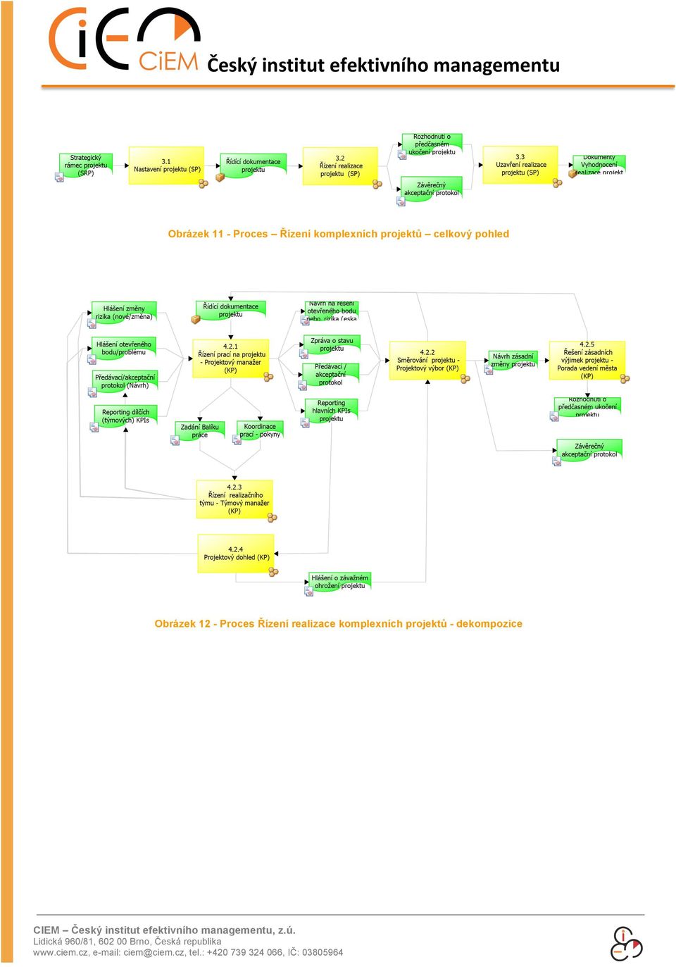 projektů celkový pohled Obrázek 12 - Proces