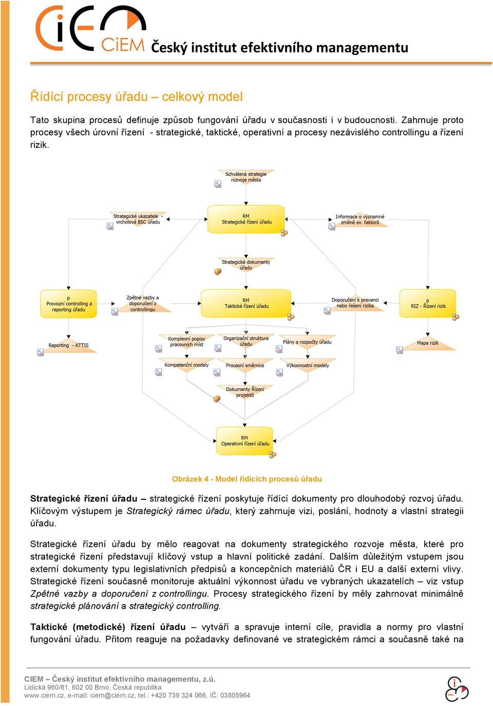 Obrázek 4 - Model řídících procesů úřadu Strategické řízení úřadu strategické řízení poskytuje řídící dokumenty pro dlouhodobý rozvoj úřadu.
