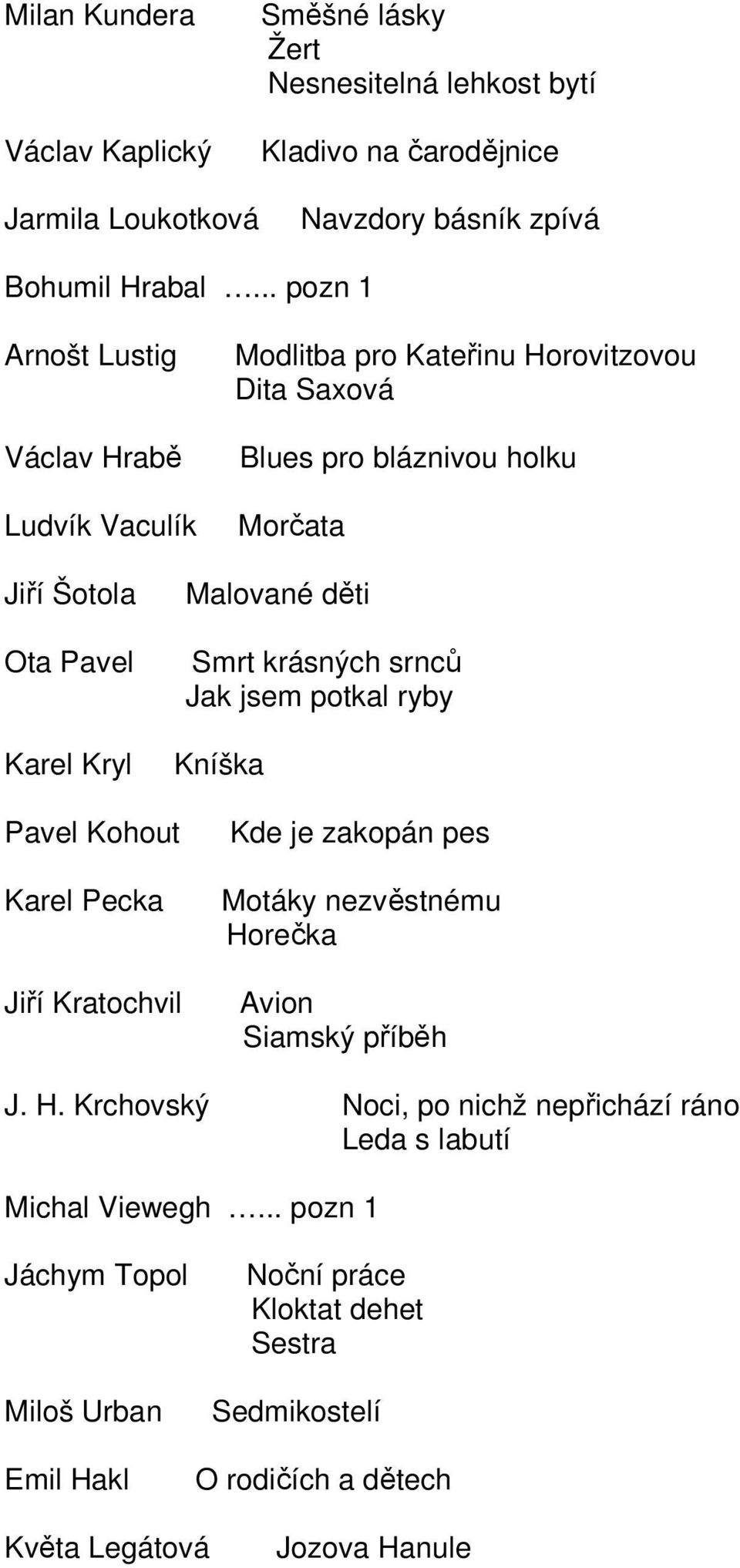 děti Smrt krásných srnců Jak jsem potkal ryby Kníška Pavel Kohout Karel Pecka Jiří Kratochvil Kde je zakopán pes Motáky nezvěstnému Ho