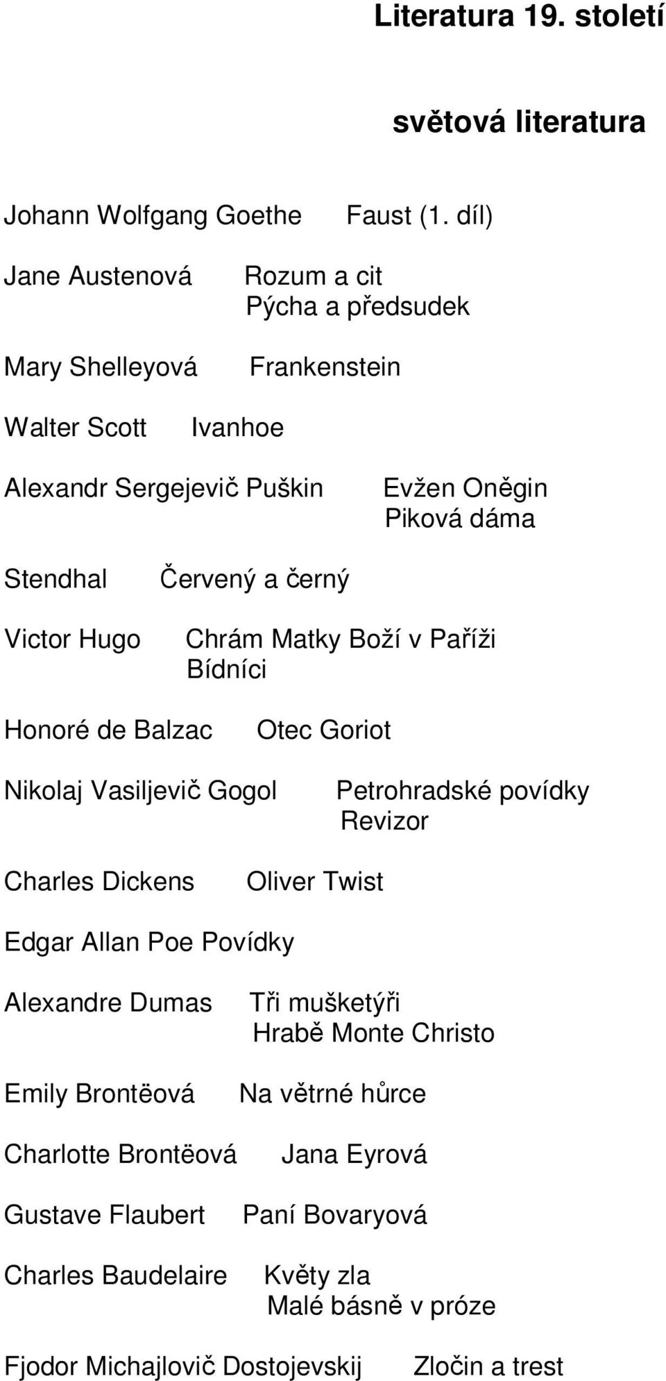 Hugo Červený a černý Chrám Matky Boží v Paříži Bídníci Honoré de Balzac Otec Goriot Nikolaj Vasiljevič Gogol Petrohradské povídky Revizor Charles Dickens Oliver Twist