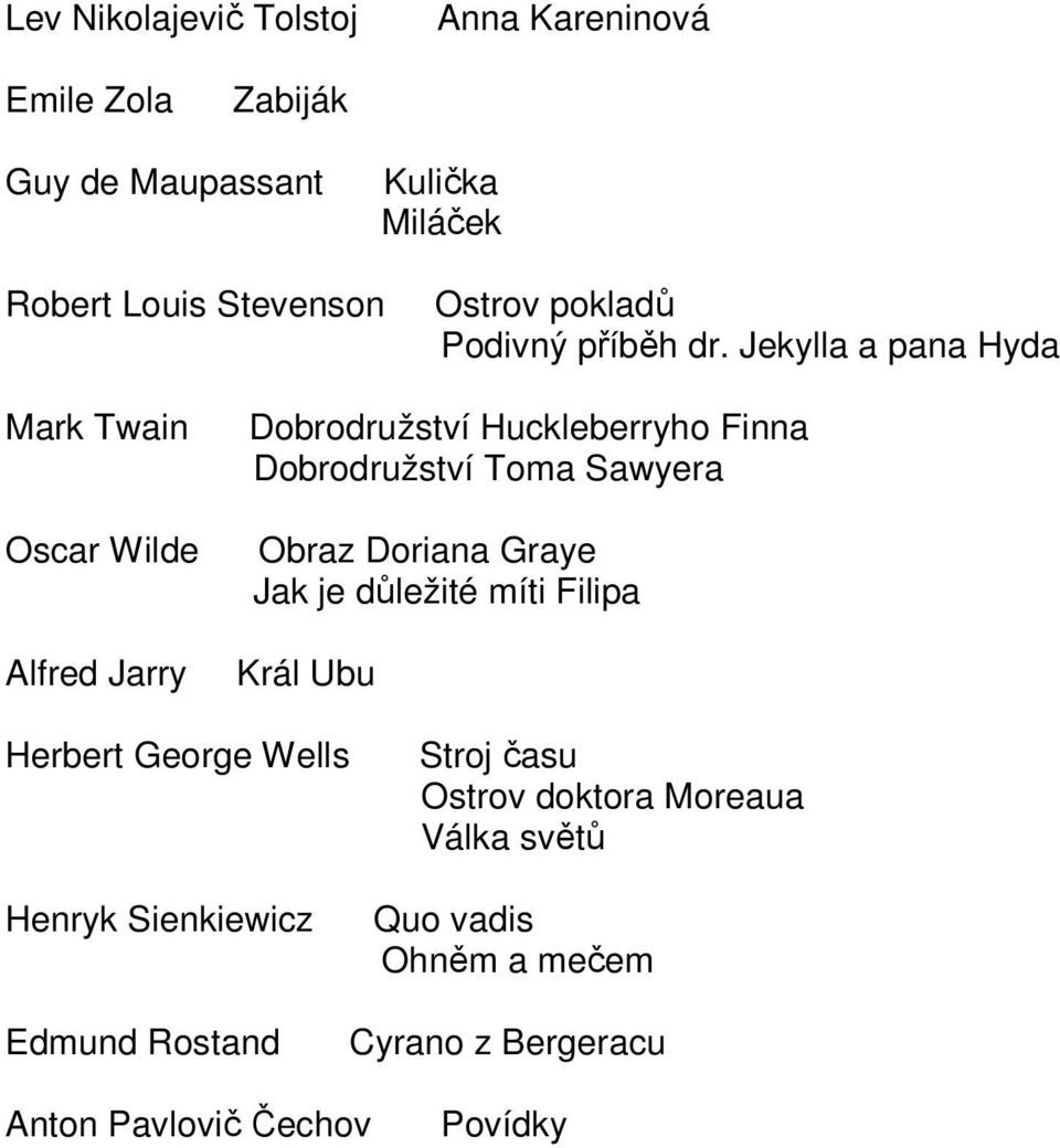 Jekylla a pana Hyda Mark Twain Oscar Wilde Alfred Jarry Dobrodružství Huckleberryho Finna Dobrodružství Toma Sawyera Obraz