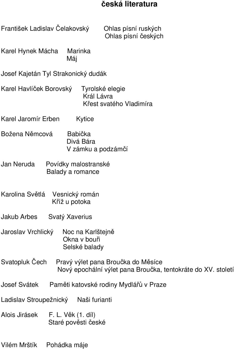 Vesnický román Kříž u potoka Svatý Xaverius Jaroslav Vrchlický Svatopluk Čech Noc na Karlštejně Okna v bouři Selské balady Pravý výlet pana Broučka do Měsíce Nový epochální výlet pana Broučka,