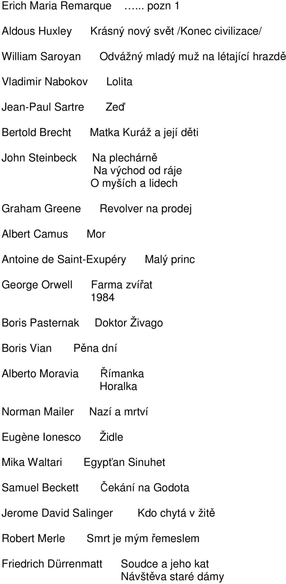 létající hrazdě Lolita Zeď Matka Kuráž a její děti Na plechárně Na východ od ráje O myších a lidech Revolver na prodej Albert Camus Mor Antoine de Saint-Exupéry Malý princ George