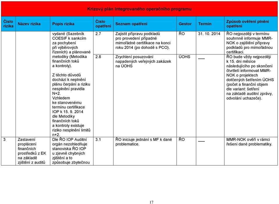 Vzhledem ke stanovenému termínu certifikace IOP k 15. 9. 2014 dle Metodiky finančních toků a kontroly existuje riziko nesplnění limitů n+2.