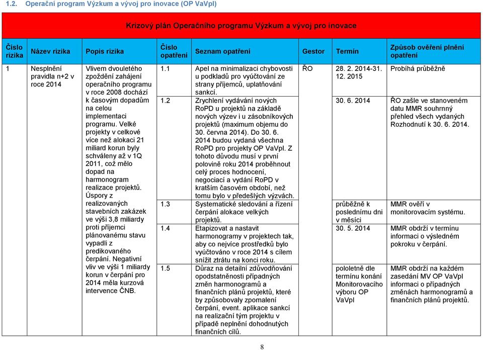 Velké projekty v celkové více než alokaci 21 miliard korun byly schváleny až v 1Q 2011, což mělo dopad na harmonogram realizace projektů.