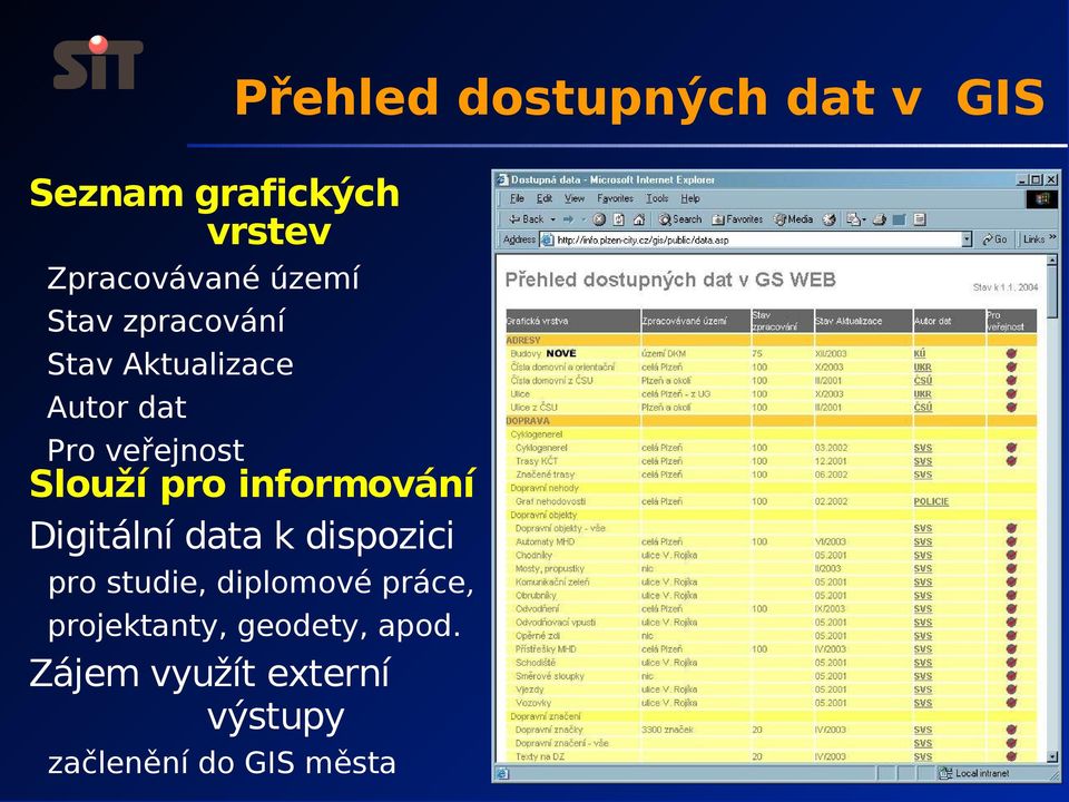 pro informování Digitální data k dispozici pro studie, diplomové práce,