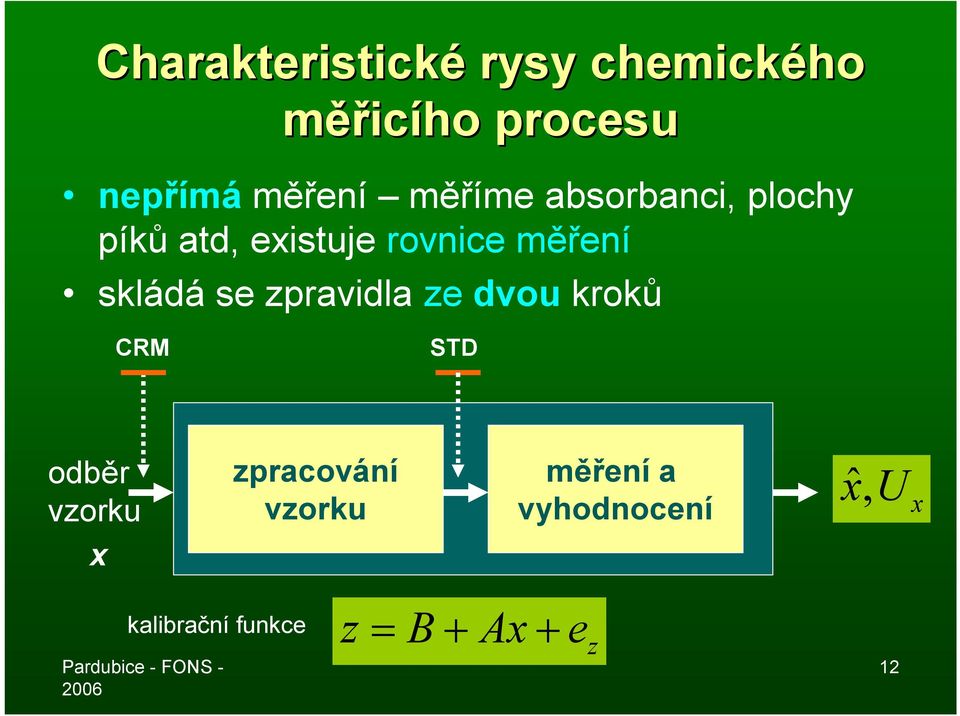 skládá se zpravidla ze dvou kroků CRM STD odběr vzorku x