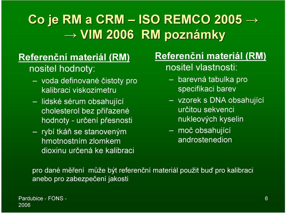 kalibraci Referenční materiál (RM) nositel vlastnosti: barevná tabulka pro specifikaci barev vzorek s DNA obsahující určitou sekvenci