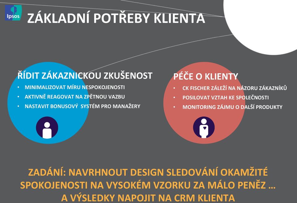 NÁZORU ZÁKAZNÍKŮ POSILOVAT VZTAH KE SPOLEČNOSTI MONITORING ZÁJMU O DALŠÍ PRODUKTY ZADÁNÍ: NAVRHNOUT