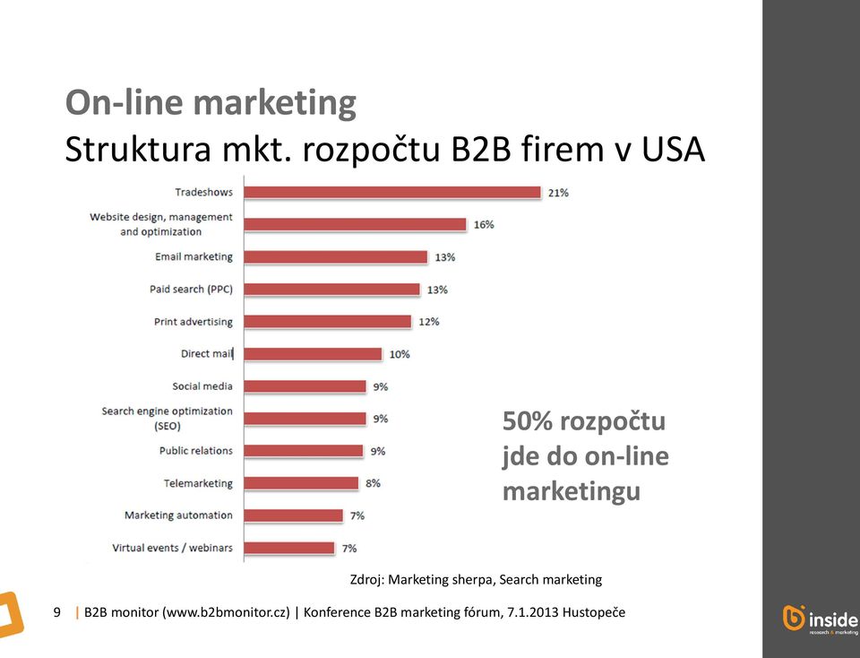 marketingu Zdroj: Marketing sherpa, Search marketing 9