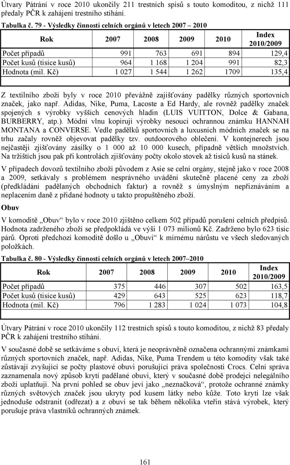 Kč) 1 027 1 544 1 262 1709 135,4 Z textilního zboží byly v roce 2010 převážně zajišťovány padělky různých sportovních značek, jako např.