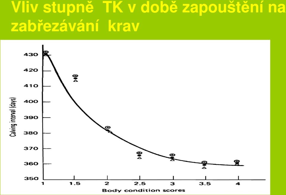 zapouštění