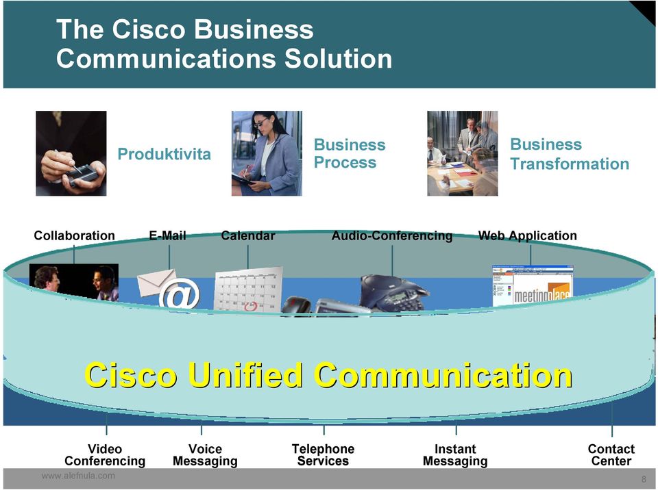 Web Application Cisco Unified Communication IP Network Video