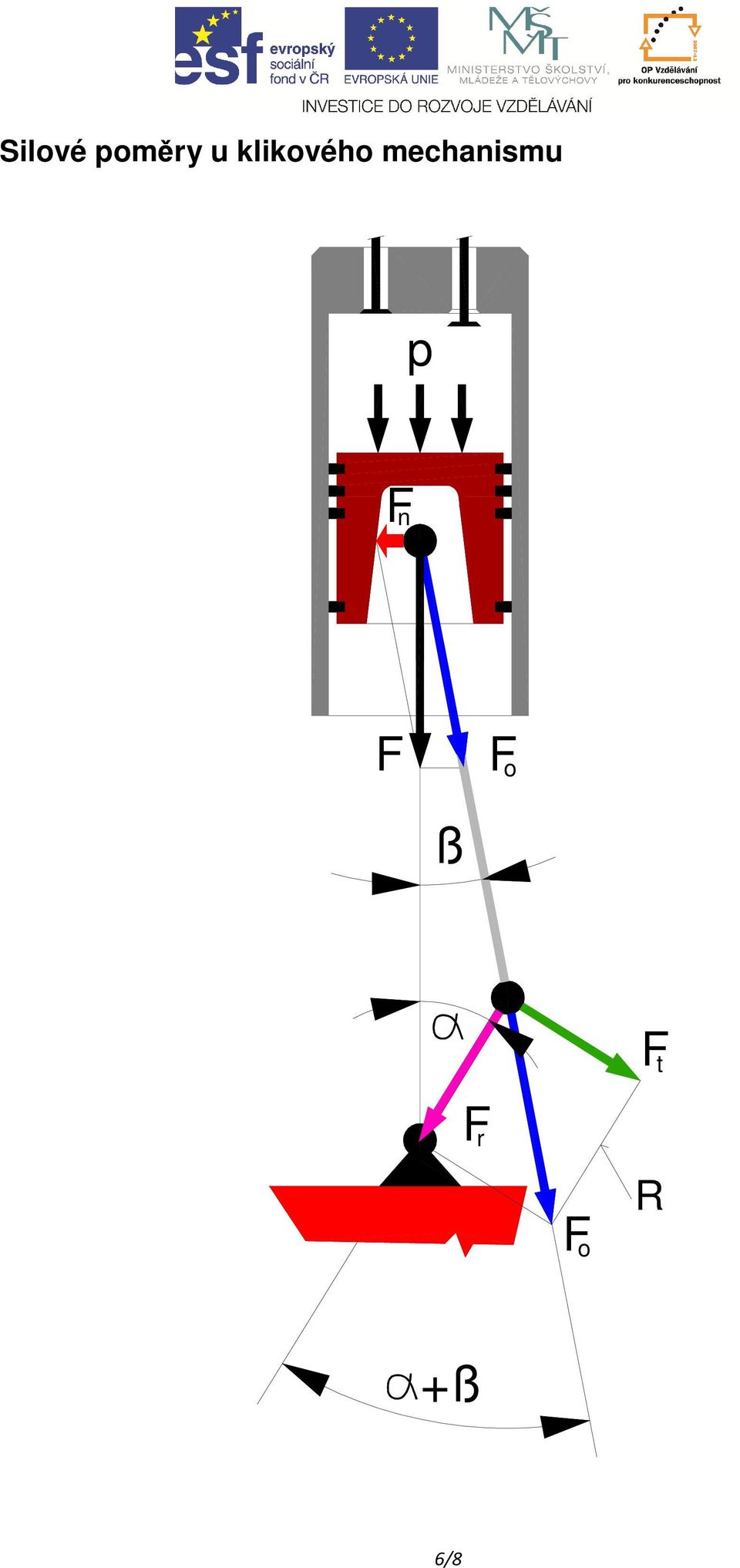 mechanismu p F n
