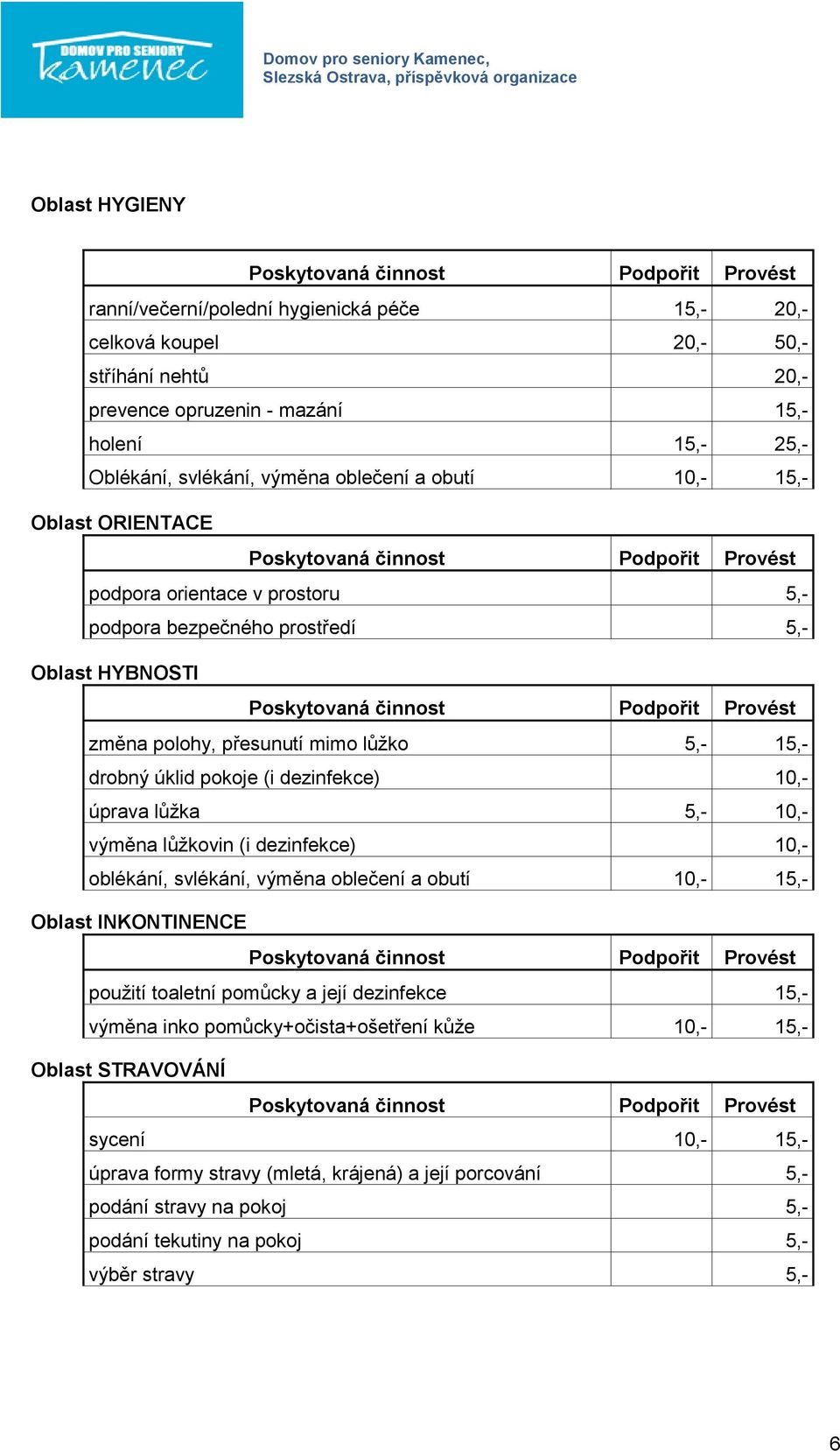 Poskytovaná činnost Podpořit Provést změna polohy, přesunutí mimo lůžko 5,- 15,- drobný úklid pokoje (i dezinfekce) 10,- úprava lůžka 5,- 10,- výměna lůžkovin (i dezinfekce) 10,- oblékání, svlékání,