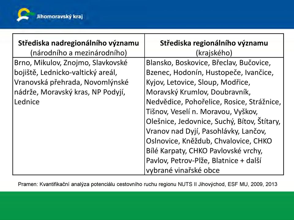 Doubravník, Nedvědice, Pohořelice, Rosice, Strážnice, Tišnov, Veselí n.