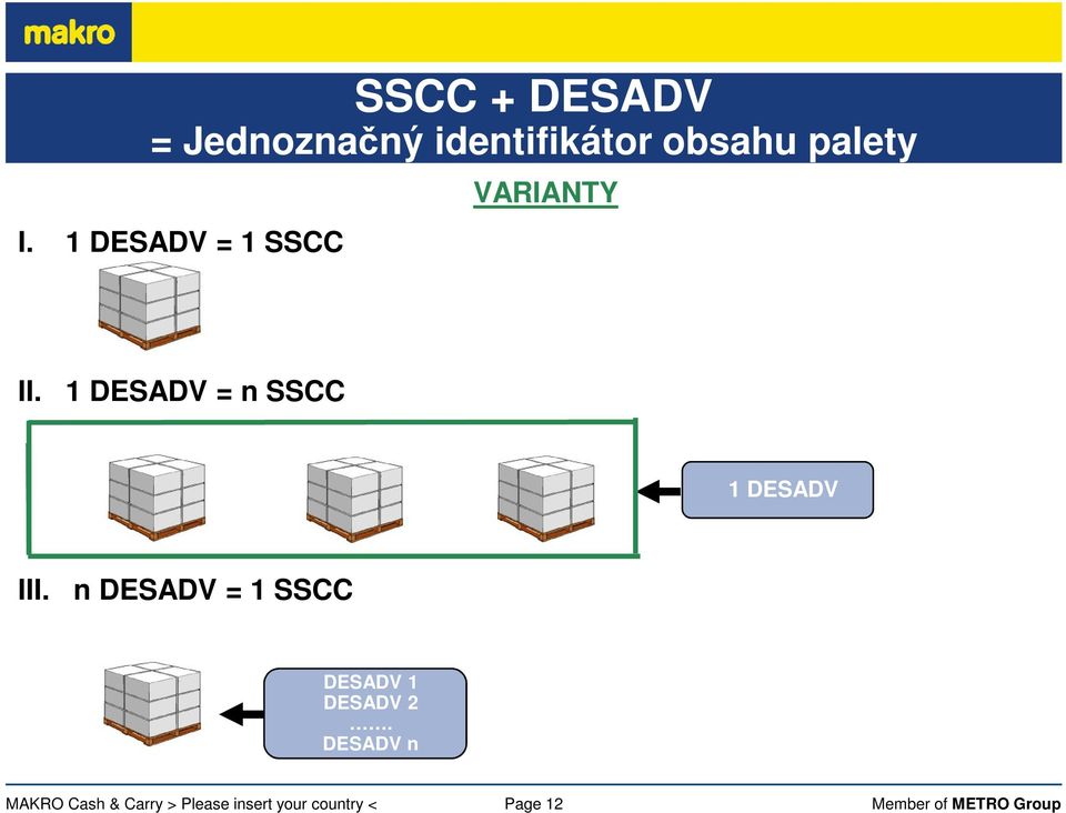 1 DESADV = 1 SSCC VARIANTY II.