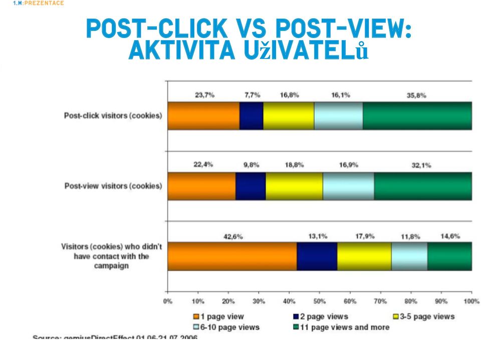 Post-view: