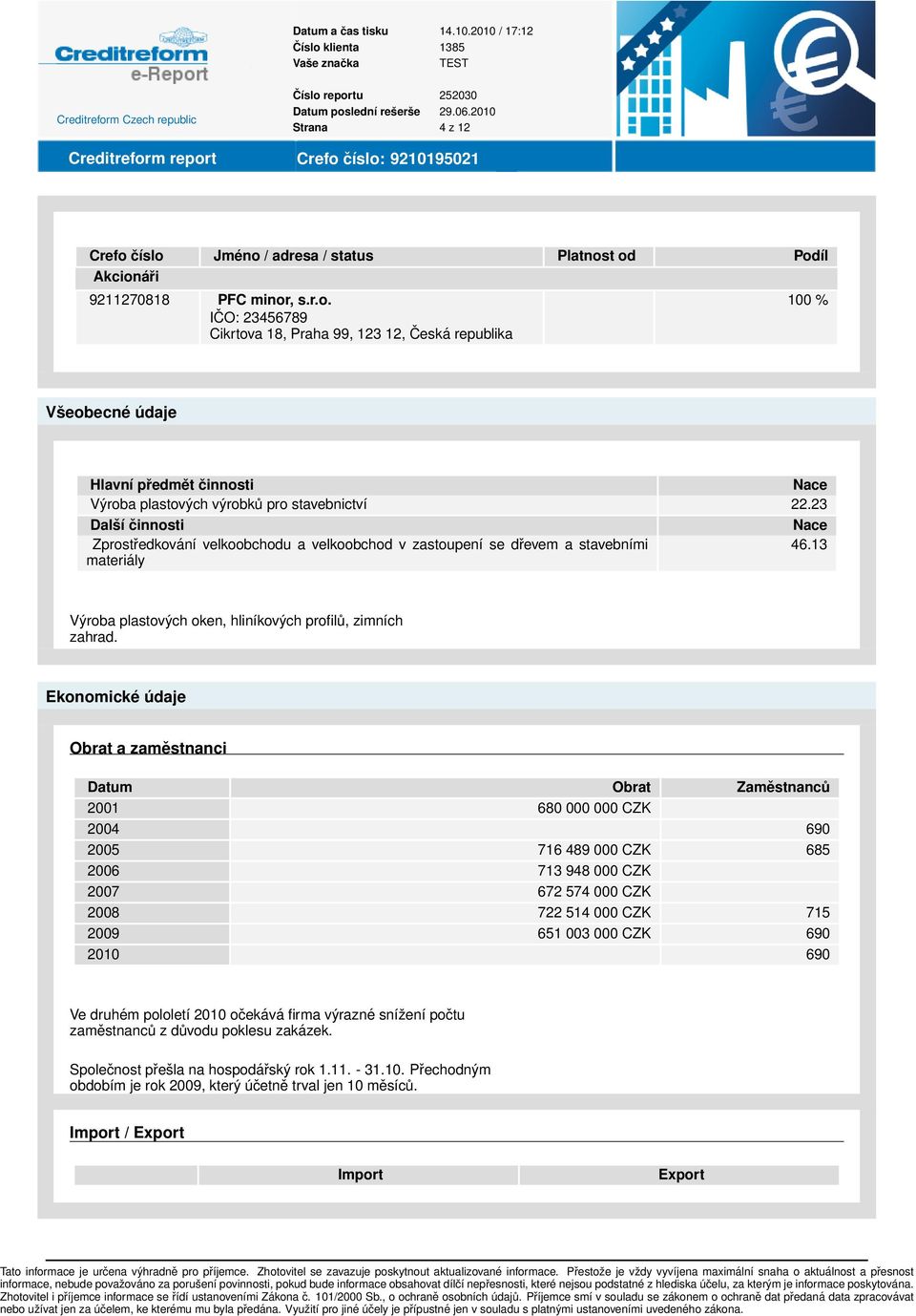 Ekonomické údaje Obrat a zaměstnanci Datum Obrat Zaměstnanců 2001 680 000 000 2004 690 2005 716 489 000 685 2006 713 948 000 2007 672 574 000 2008 722 514 000 715 2009 651 003 000 690 2010 690 Ve