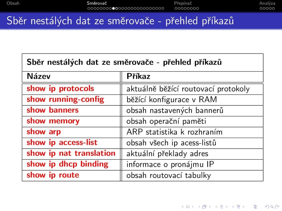 bannerů show memory obsah operační paměti show arp ARP statistika k rozhraním show ip access-list obsah všech ip acess-listů