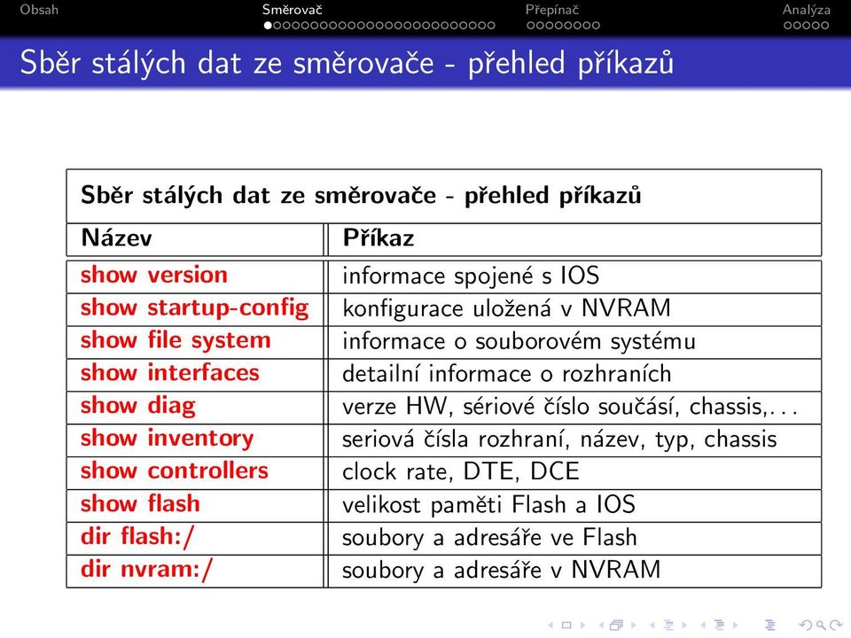 rozhraních show diag verze HW, sériové číslo součásí, chassis,.