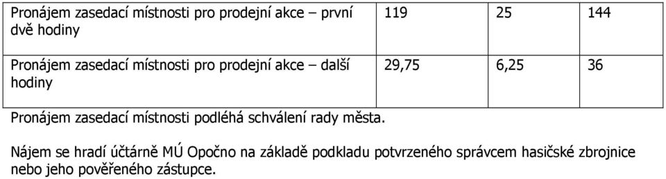 zasedací místnosti podléhá schválení rady města.