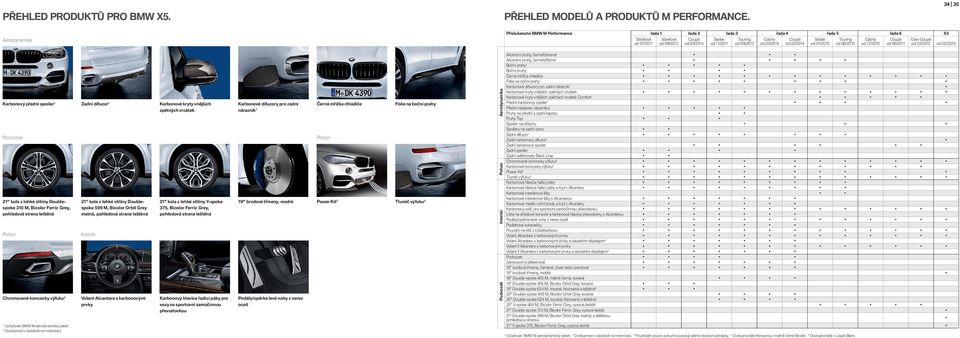 Coupé od / od / Karbonový přední spoiler Zadní difuzor Karbonové kryty vnějších zpětných zrcátek " kola z lehké slitiny Doublespoke M, Bicolor Ferric Grey, pohledová strana leštěná Chromované