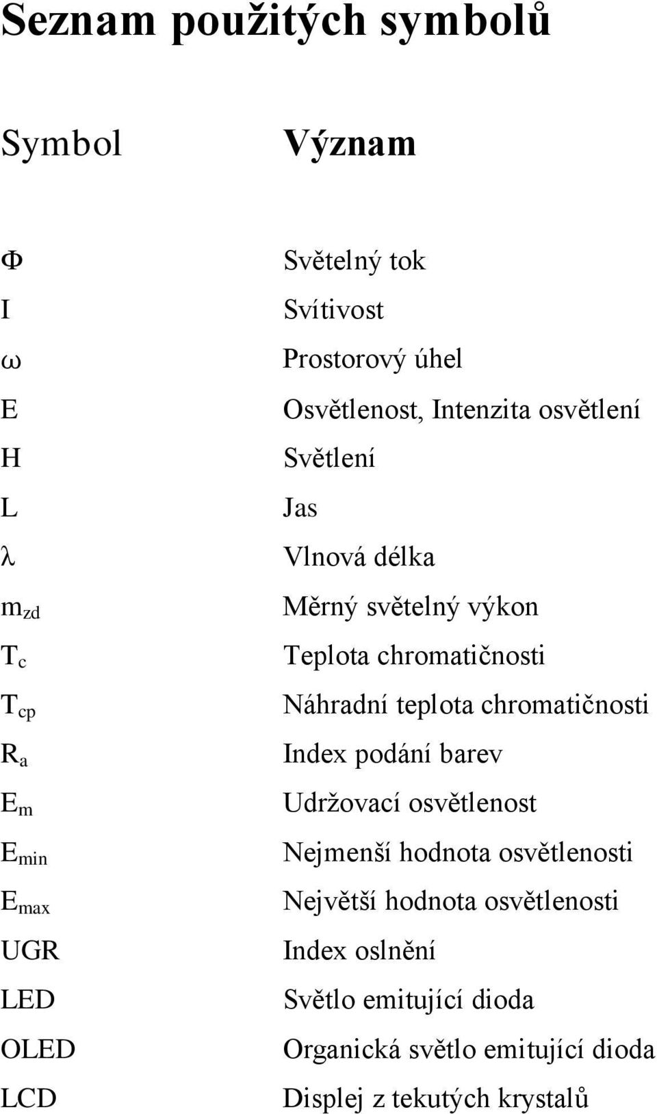 chromatičnosti Náhradní teplota chromatičnosti Index podání barev Udržovací osvětlenost Nejmenší hodnota osvětlenosti