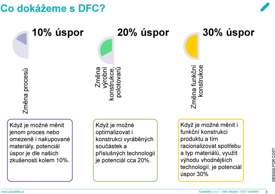 kolem 10%. Když je možné optimalizovat i konstrukci vyráběných součástek a příslušných technologii je potenciál cca 20%.