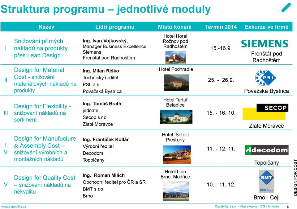 Design for Quality Cost snižování nákladů na nekvalitu Ing. Ivan Vojkovský, Manager Business Excellence Siemens Frenštát pod Radhoštěm Ing. Milan Riško Technický ředitel PSL a.s. Považská Bystrica Ing.