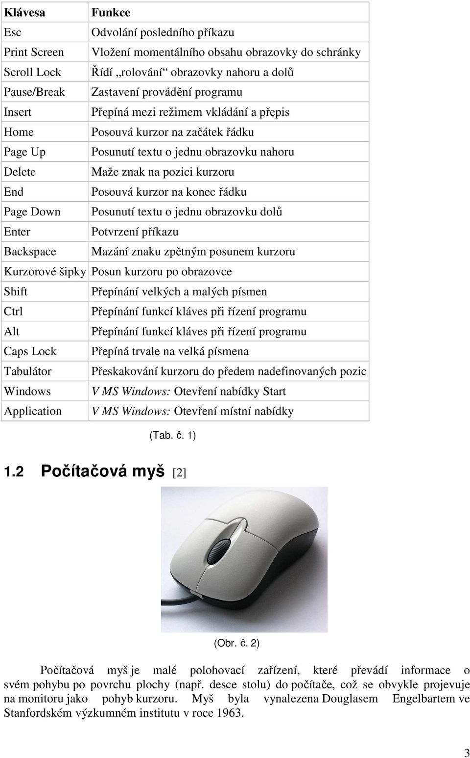 konec řádku Page Down Posunutí textu o jednu obrazovku dolů Enter Potvrzení příkazu Backspace Mazání znaku zpětným posunem kurzoru Kurzorové šipky Posun kurzoru po obrazovce Shift Přepínání velkých a