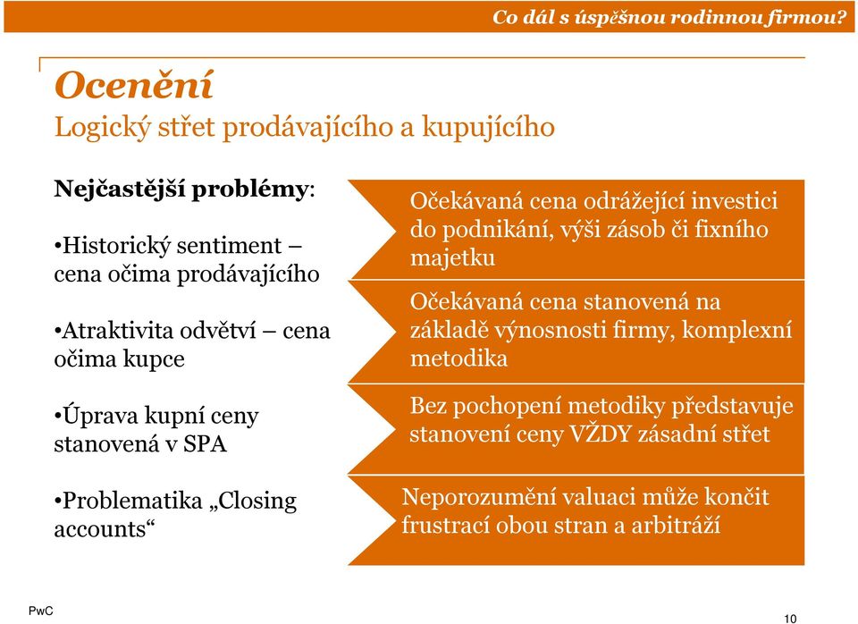 investici do podnikání, výši zásob či fixního majetku Očekávaná cena stanovená na základě výnosnosti firmy, komplexní metodika Úprava