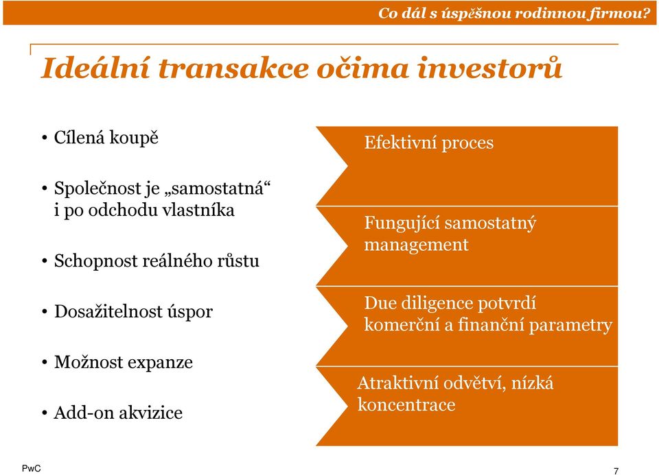 Add-on akvizice 1 2 4 Efektivní proces Fungující samostatný management Due