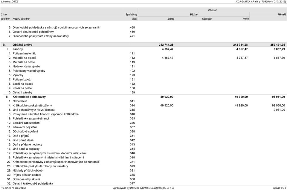Materiál na skladě 112 4 357,47 4 357,47 3 857,79 3. Materiál na cestě 119 4. Nedokončená výroba 121 5. Polotovary vlastní výroby 122 6. Výrobky 123 7. Pořízení zboží 131 8. Zboží na skladě 132 9.