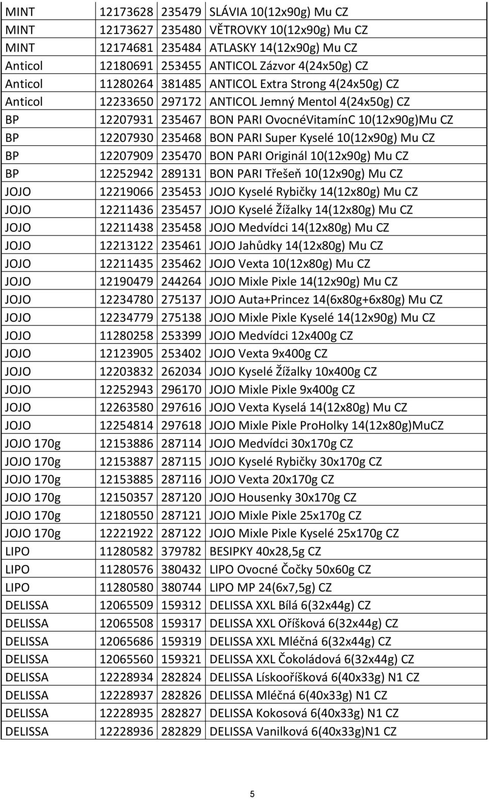 10(12x90g)Mu CZ 12207930 235468 BON PARI Super Kyselé 10(12x90g) Mu CZ 12207909 235470 BON PARI Originál 10(12x90g) Mu CZ 12252942 289131 BON PARI Třešeň 10(12x90g) Mu CZ 12219066 235453 Kyselé