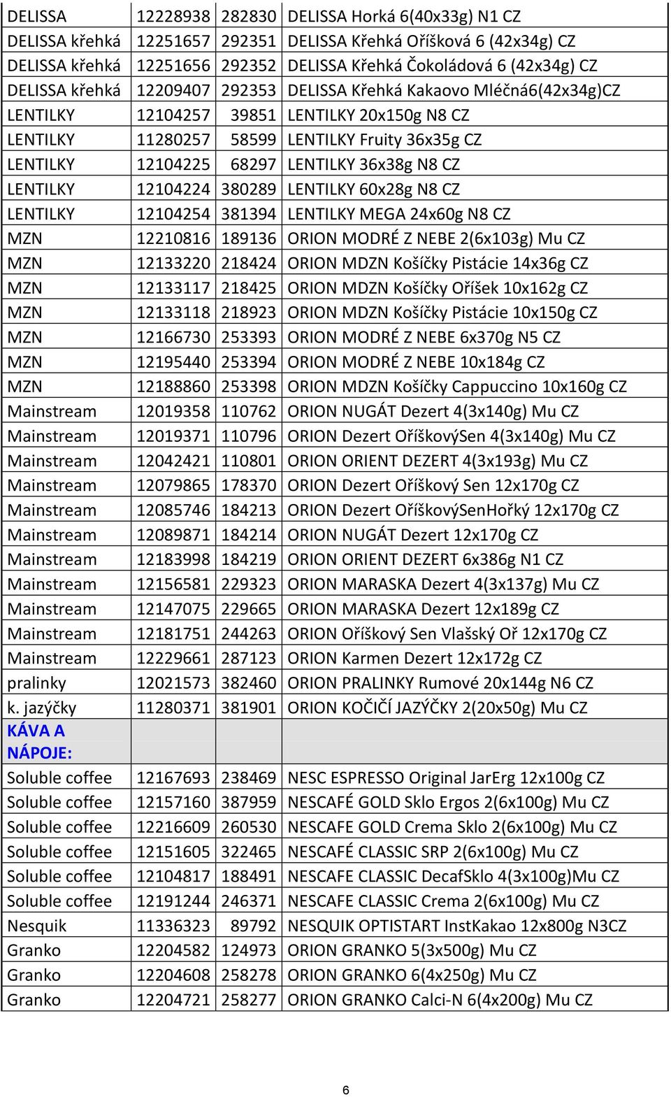 60x28g N8 CZ LENTILKY 12104254 381394 LENTILKY MEGA 24x60g N8 CZ 12210816 189136 ORION MODRÉ Z NEBE 2(6x103g) Mu CZ 12133220 218424 ORION MDZN Košíčky Pistácie 14x36g CZ 12133117 218425 ORION MDZN