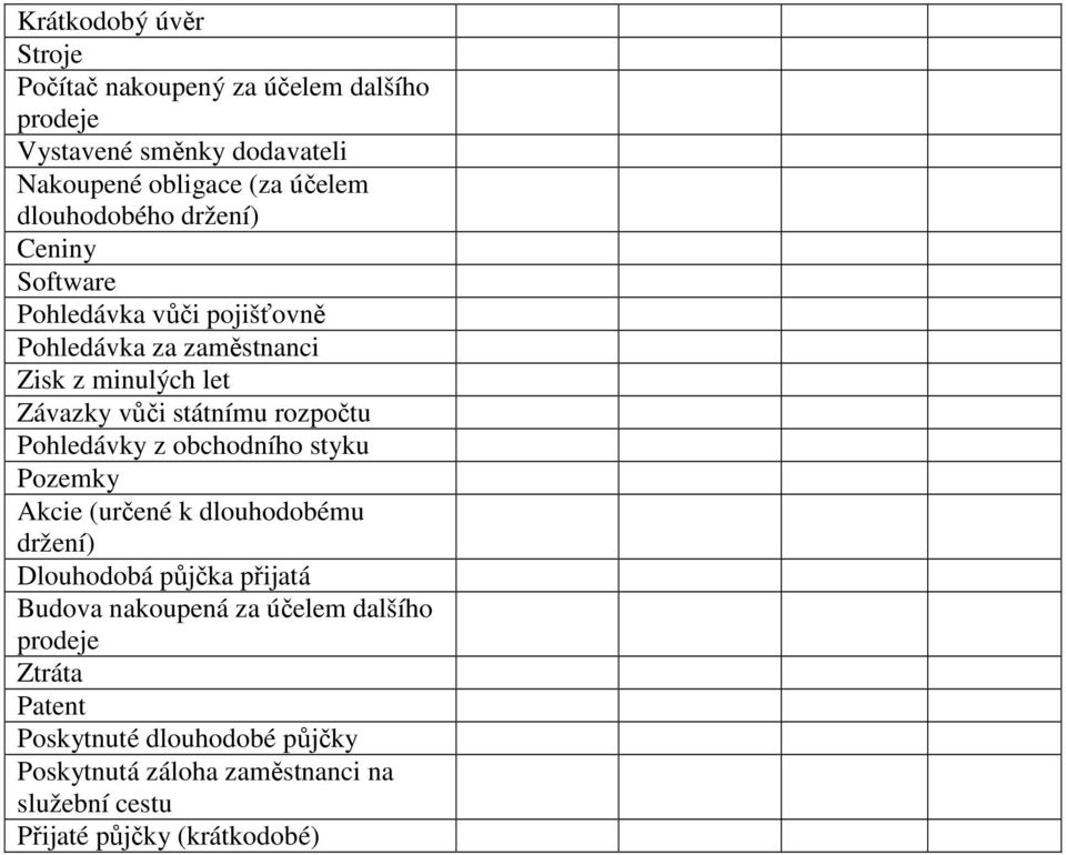 rozpočtu Pohledávky z obchodního styku Pozemky Akcie (určené k dlouhodobému držení) Dlouhodobá půjčka přijatá Budova nakoupená za