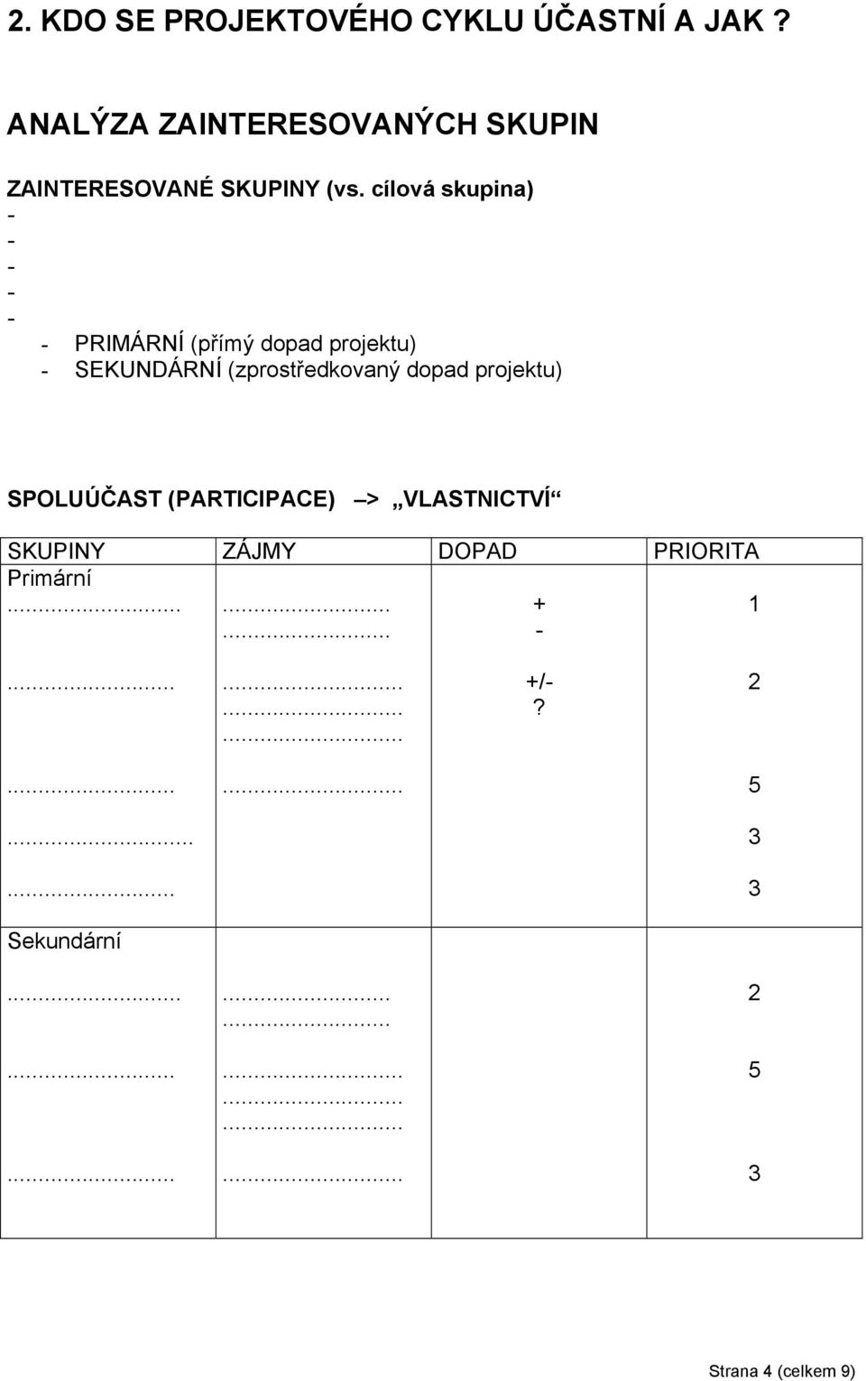 cílová skupina) PRIMÁRNÍ (přímý dopad projektu) SEKUNDÁRNÍ (zprostředkovaný dopad