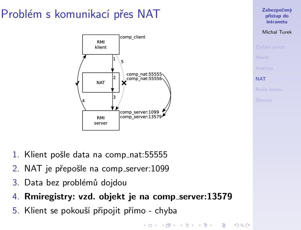 je přepošle na comp server:1099 3.